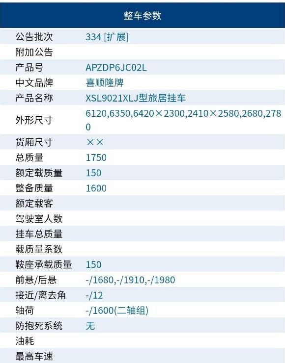 旅行家640参数1